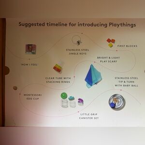 Lovevery Play Kit - The Explorer - 9-10 Months